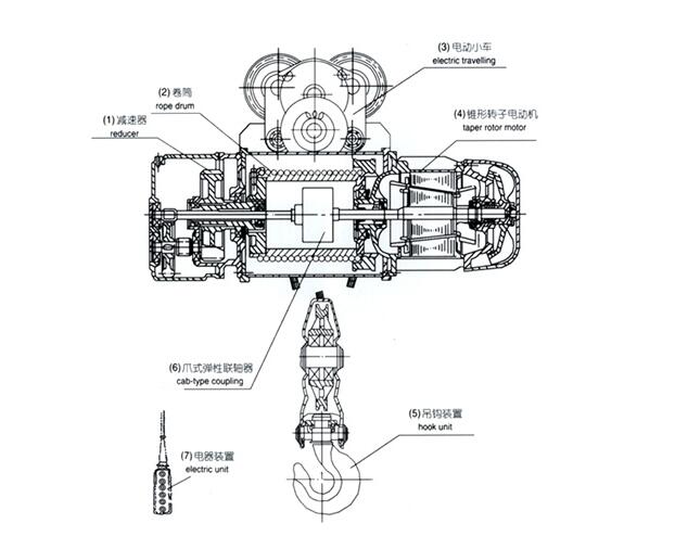 五臟俱全的小型電動(dòng)葫蘆